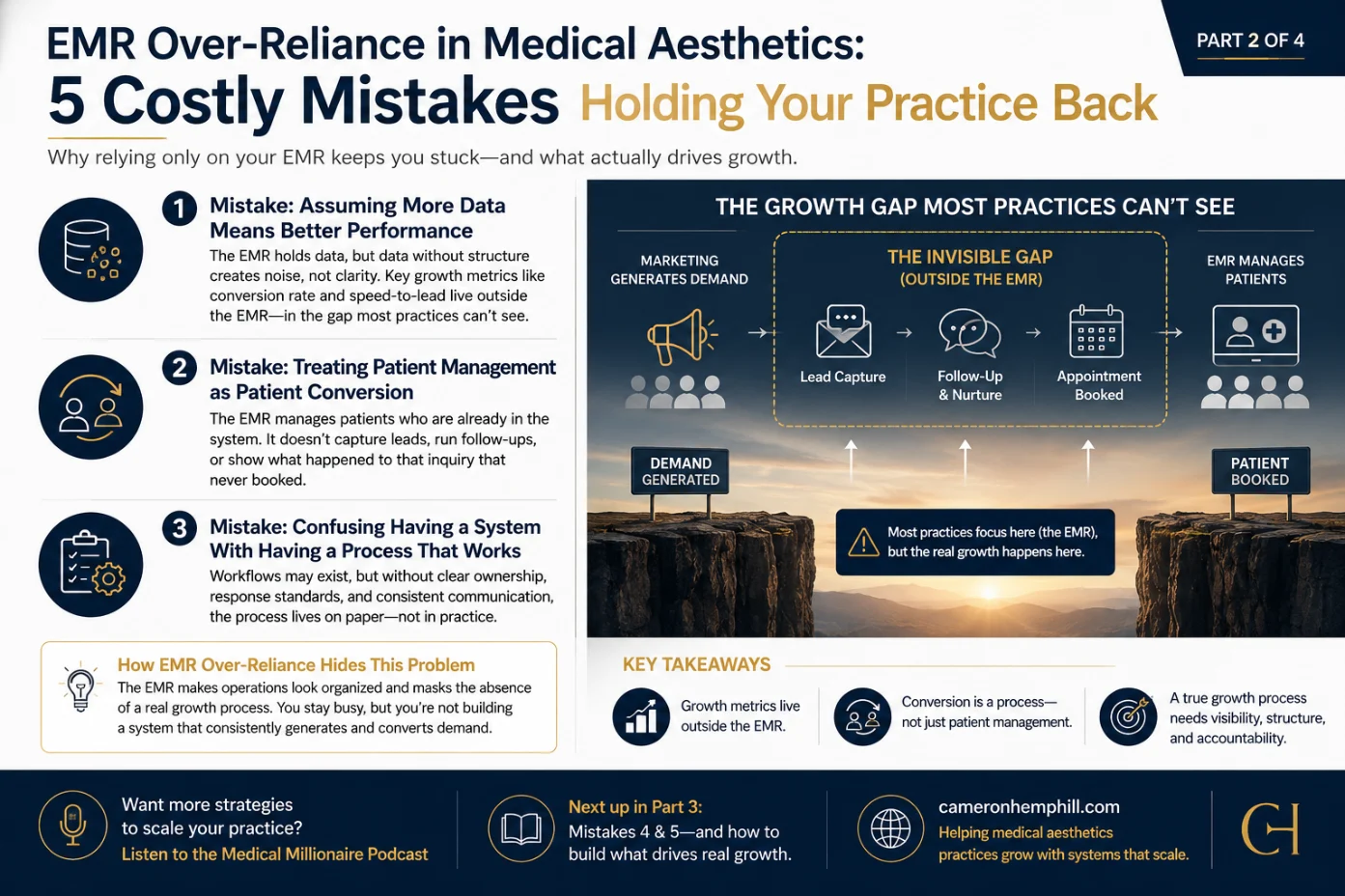 EMR over-reliance in medical aesthetics 5 costly mistakes infographic